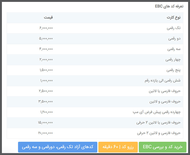 تعرفه خرید کدهای EBC