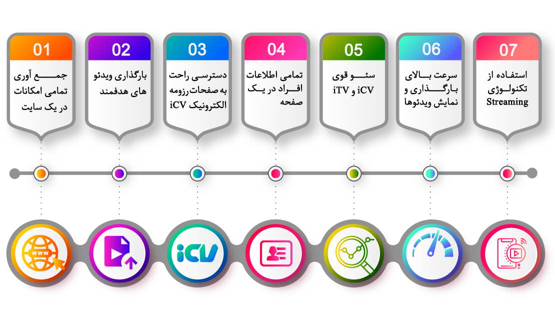 مزیت استفاده از شبکه تبلیغات تصویری آی نوتی