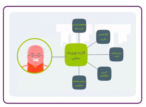 مشکلات استفاده از کارت ویزیت چاپی و سنتی